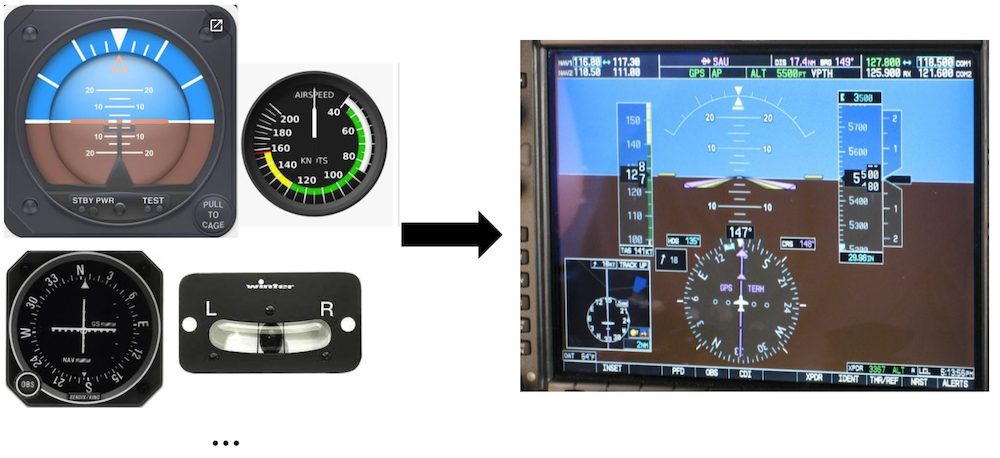 Glass cockpit screen shows information from many gauges